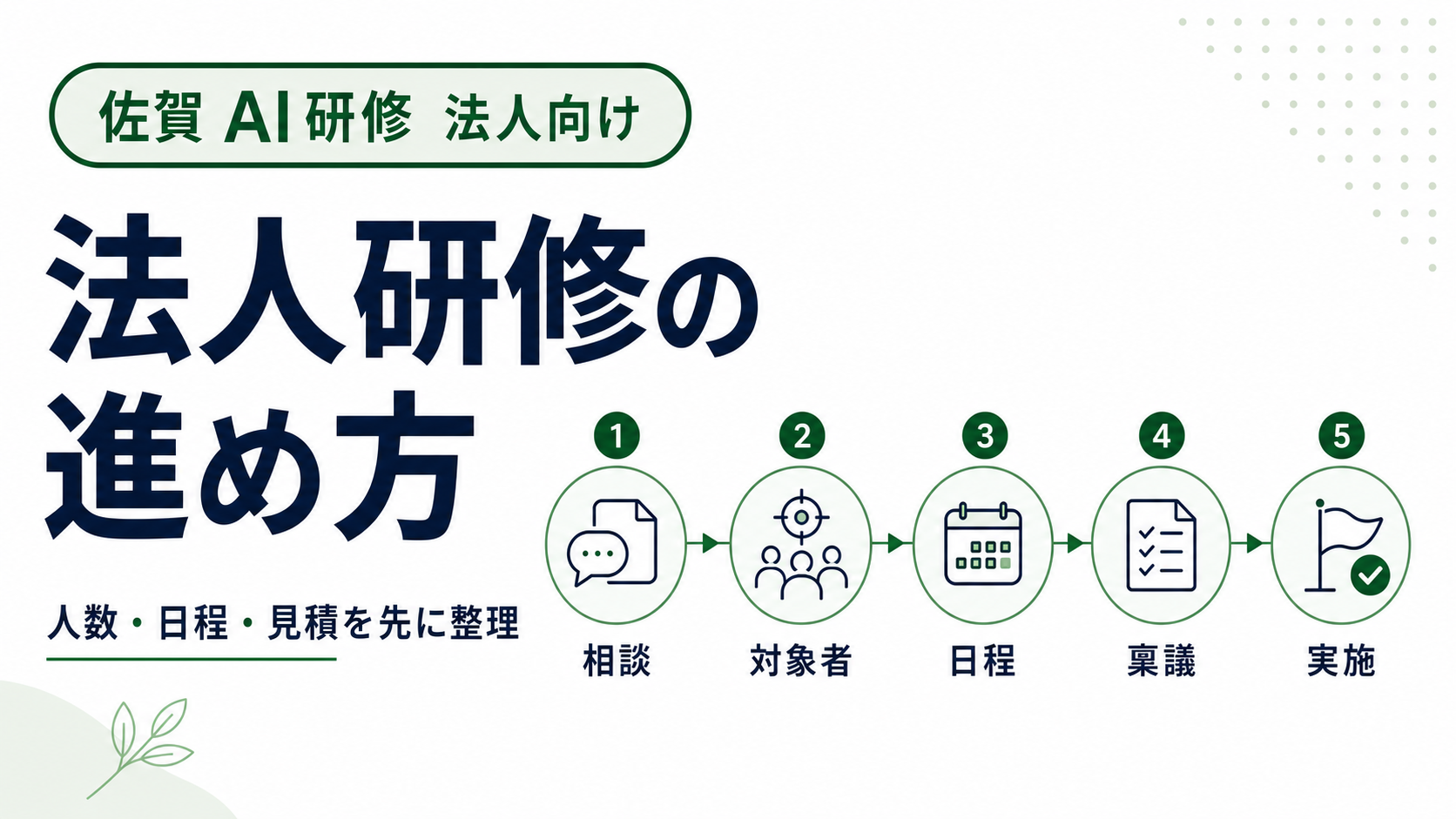 佐賀の法人向けAI研修の発注手順を表したサムネイル
