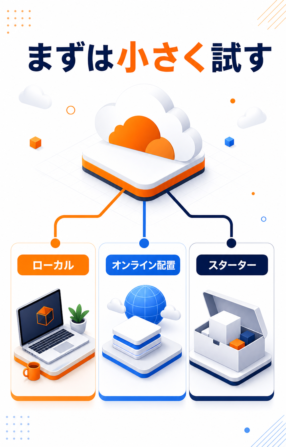 Cloudflare OSのローカル実行・オンライン配置・スターター構築を示すイラスト