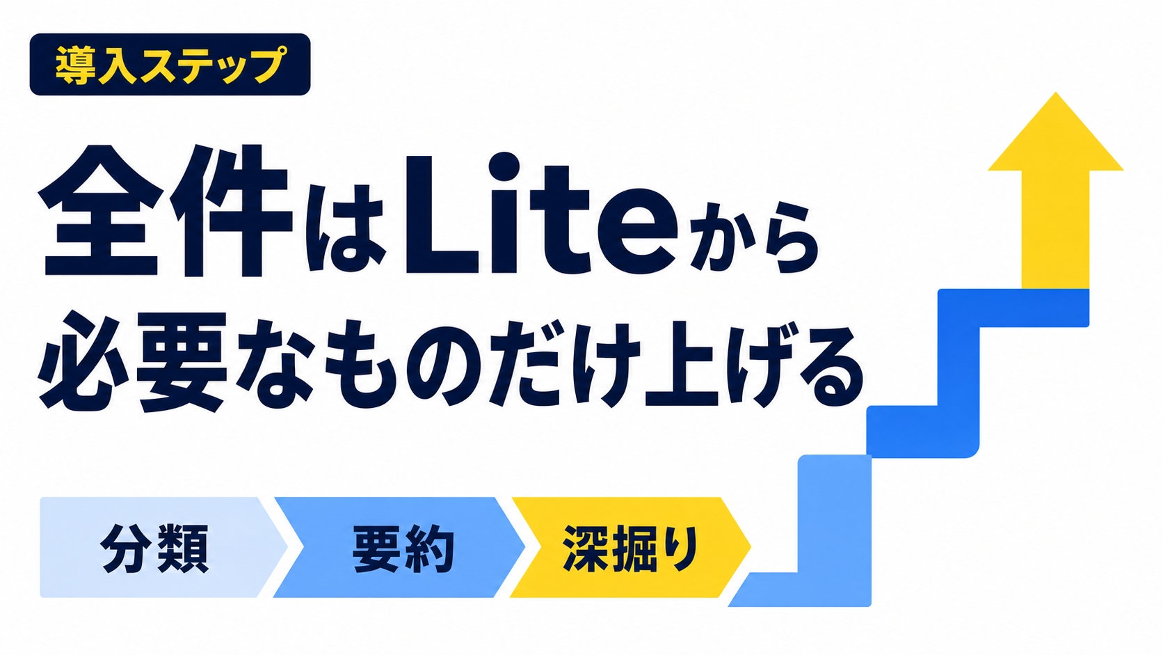 Geminiの導入で全件はLiteから始め必要なものだけ上位へ上げるイメージ