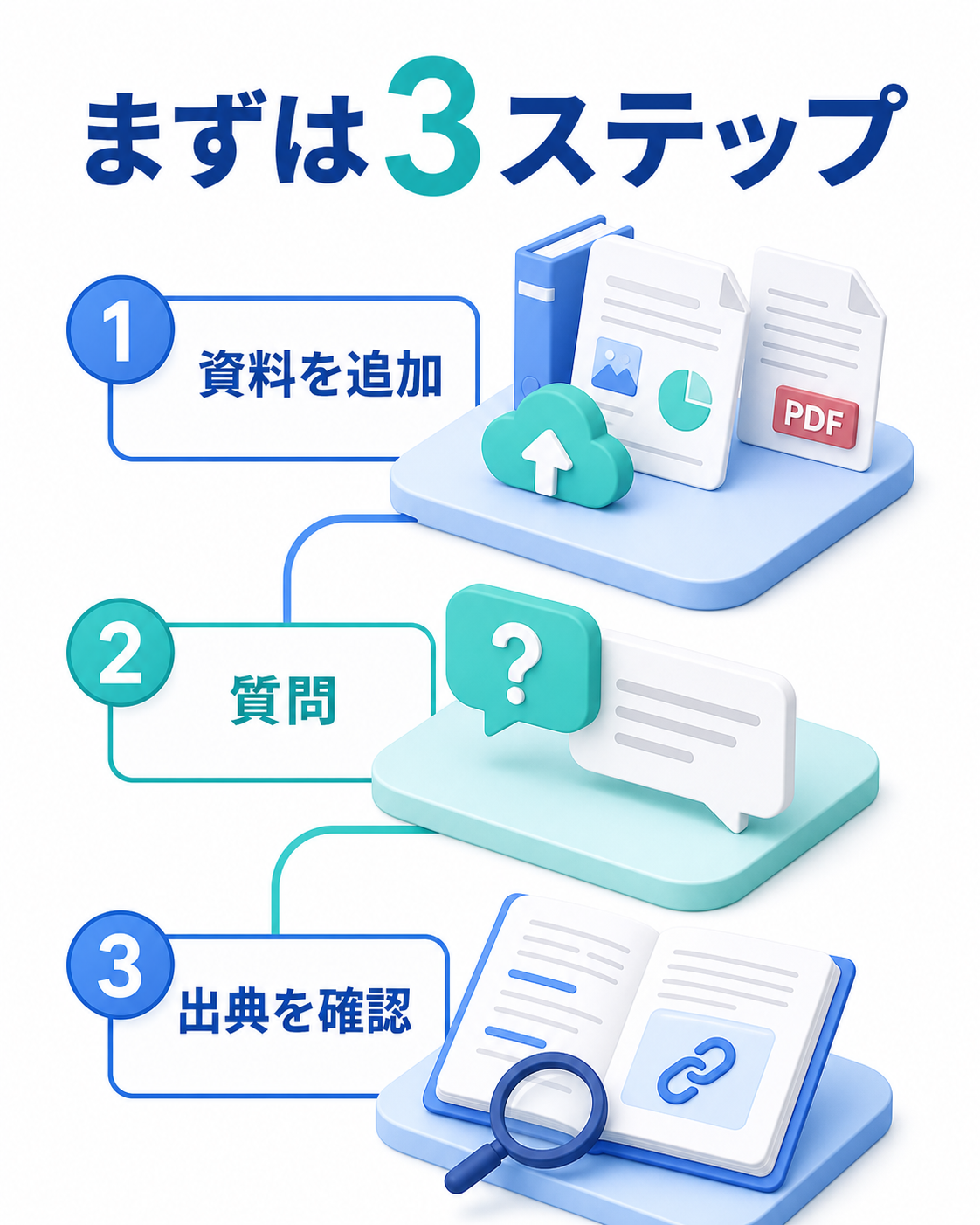 Gemini Notebookを資料追加から質問まで始める手順のイラスト