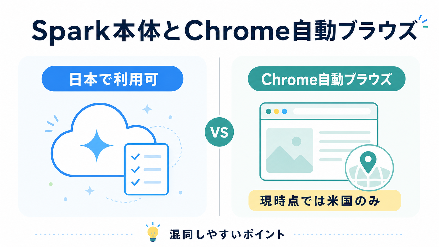 Spark本体とChrome自動ブラウズの違い