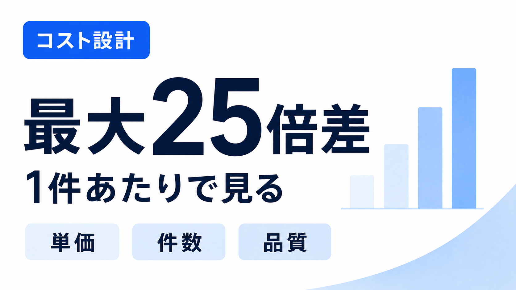 GPT-5.6のモデル階層によるコスト差を1件あたりで見るイメージ