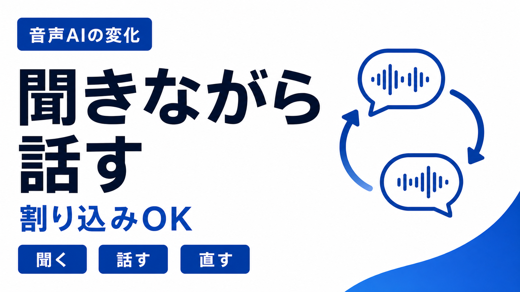 GPT-Live-1が聞きながら話し割り込みに対応するイメージ