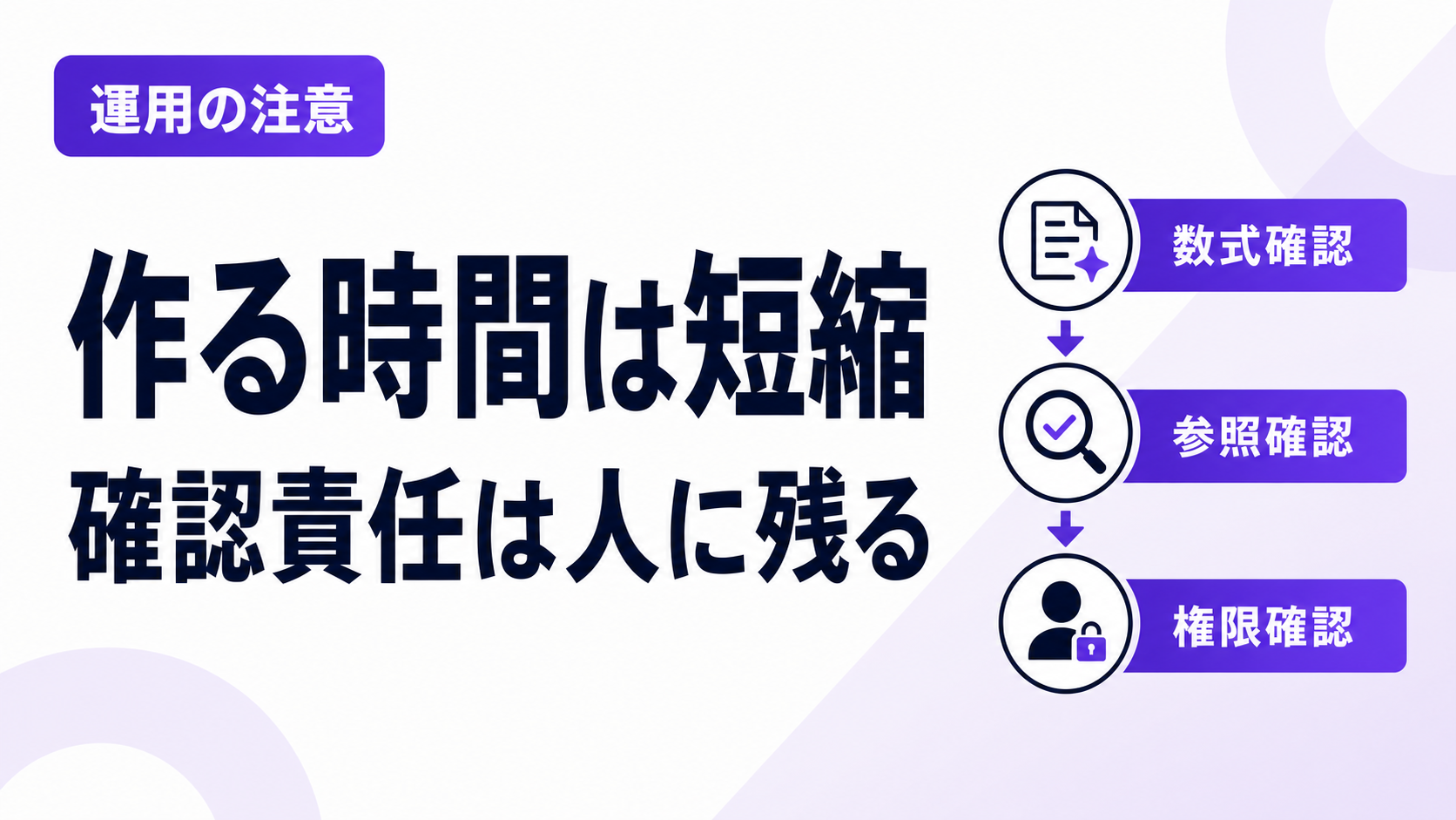 Grok 4.5で作る時間は短縮されても確認責任は人に残るイメージ