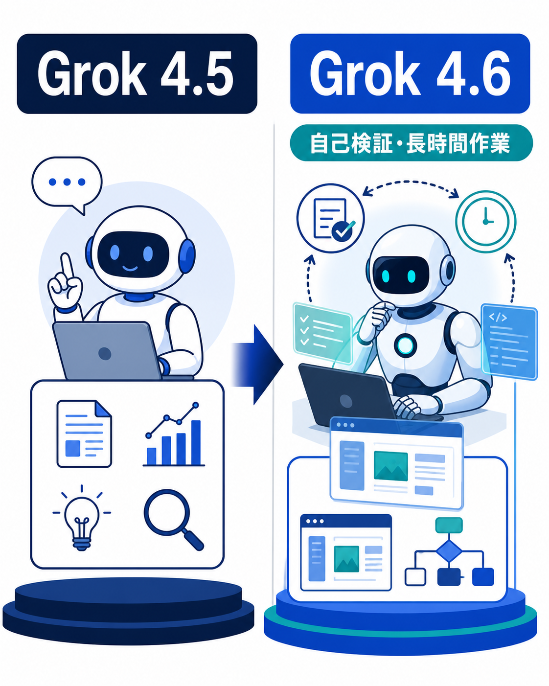 Grok 4.6とGrok 4.5の違いを示す比較イラスト