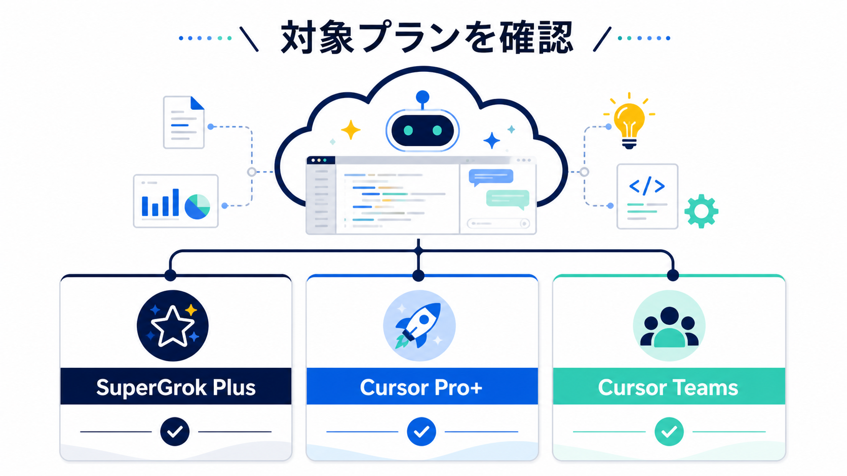 Grok Botの対象プランを確認するためのイメージ図