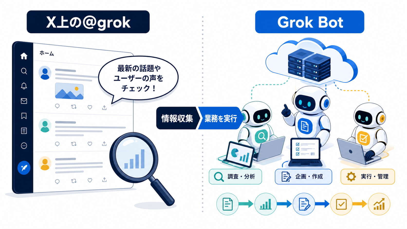 X上の@grokとGrok Botの役割の違いを示す比較図
