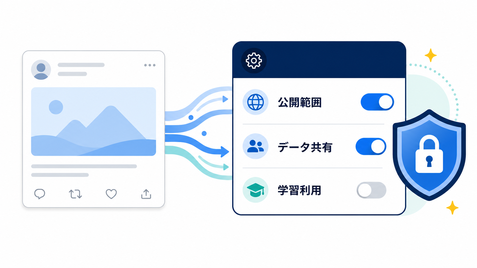 X上のGrokを使う前に確認したい公開範囲とデータ共有設定
