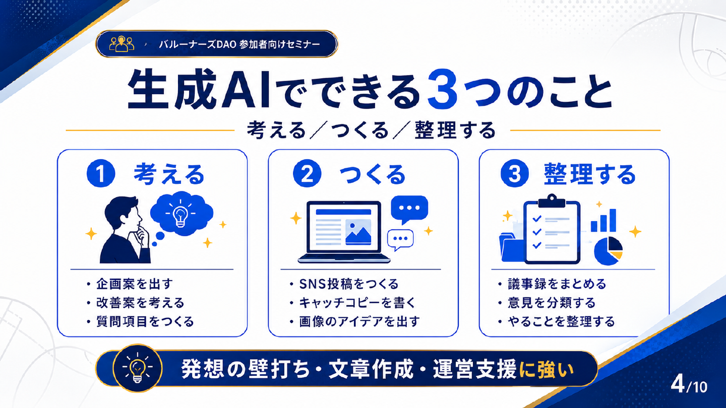 生成AIでできることを考える つくる 整理するの3つに分けた図