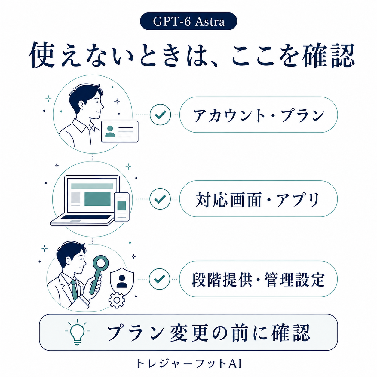 GPT-6 Astraが表示されないときの確認項目