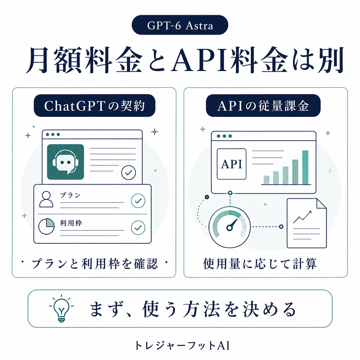 ChatGPTの契約料金とAPI従量料金の違い