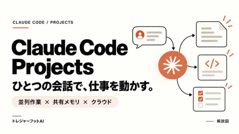Claude Code Projectsの会話から複数の作業へ振り分ける仕組みを表したサムネイル
