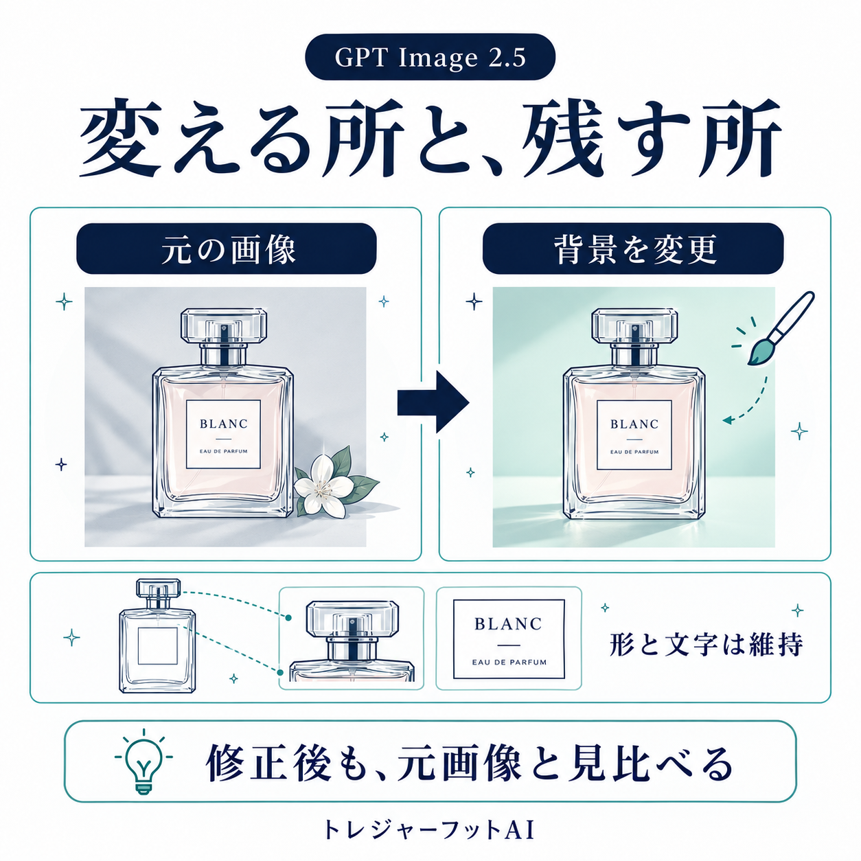 商品画像の背景を変え、形や文字を維持する編集の考え方
