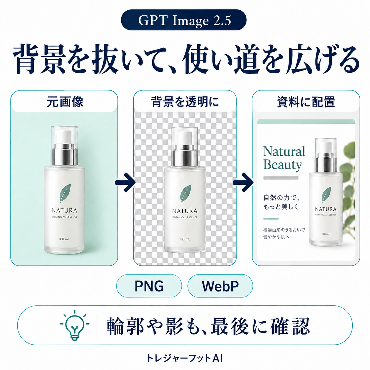 画像の背景を透明にし、PNGやWebPの素材として資料へ配置する図
