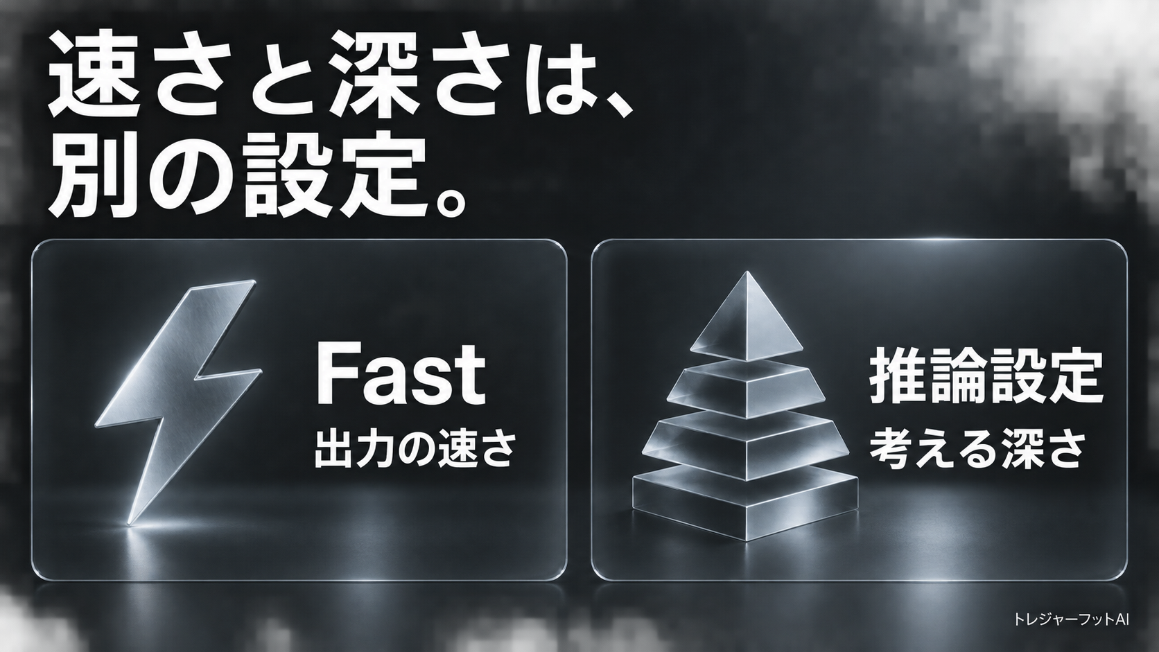 Fastは出力速度、lowからxhighは推論の強さという別の軸