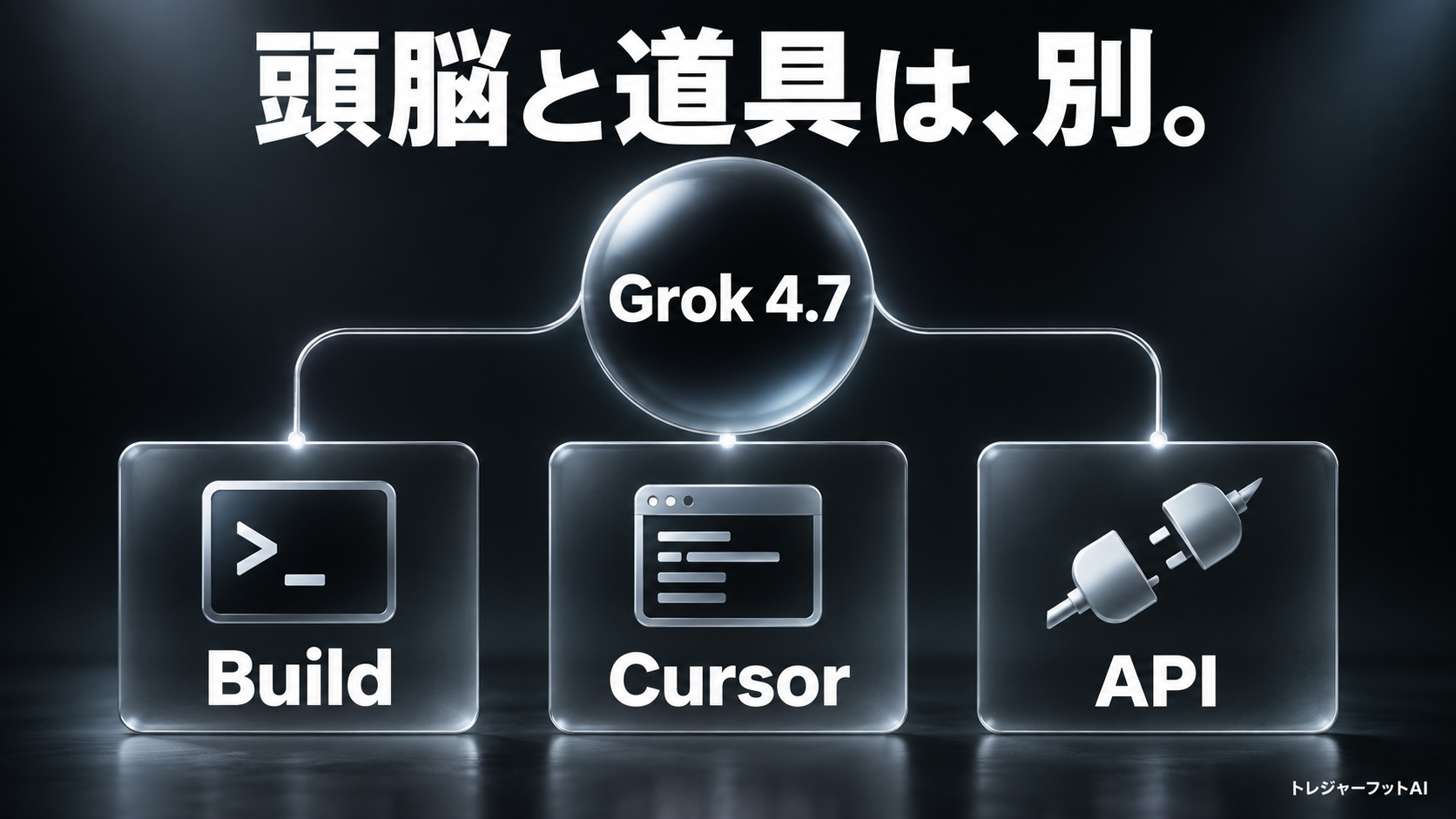 Grok 4.7はモデル、Grok BuildとCursorは作業環境、APIは自作サービスにつなぐ入口