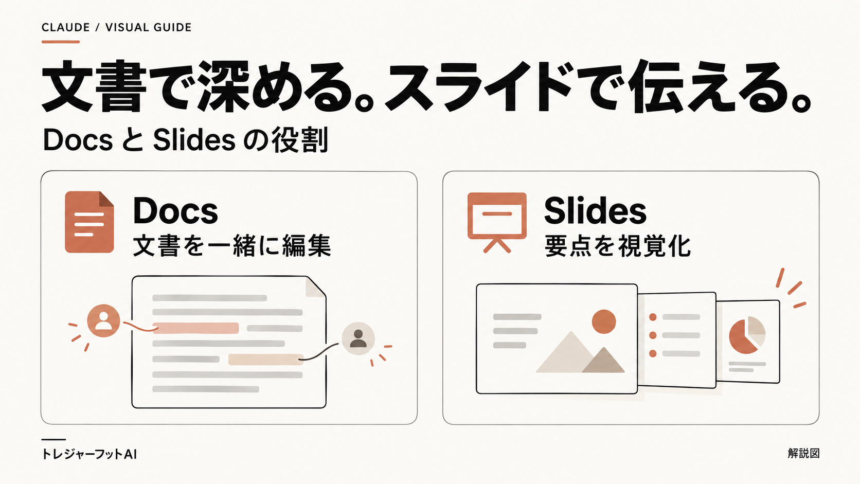 Docsの共同文書編集とSlidesのプレゼン作成の違い