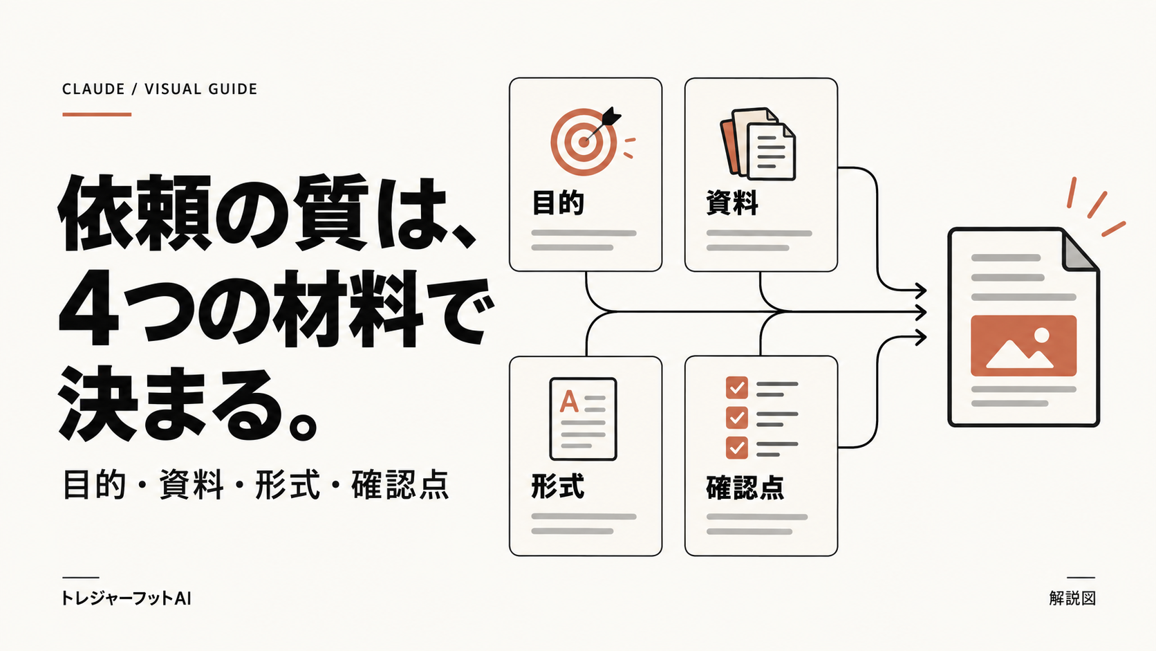 Claudeへの依頼に含める目的・資料・形式・確認点