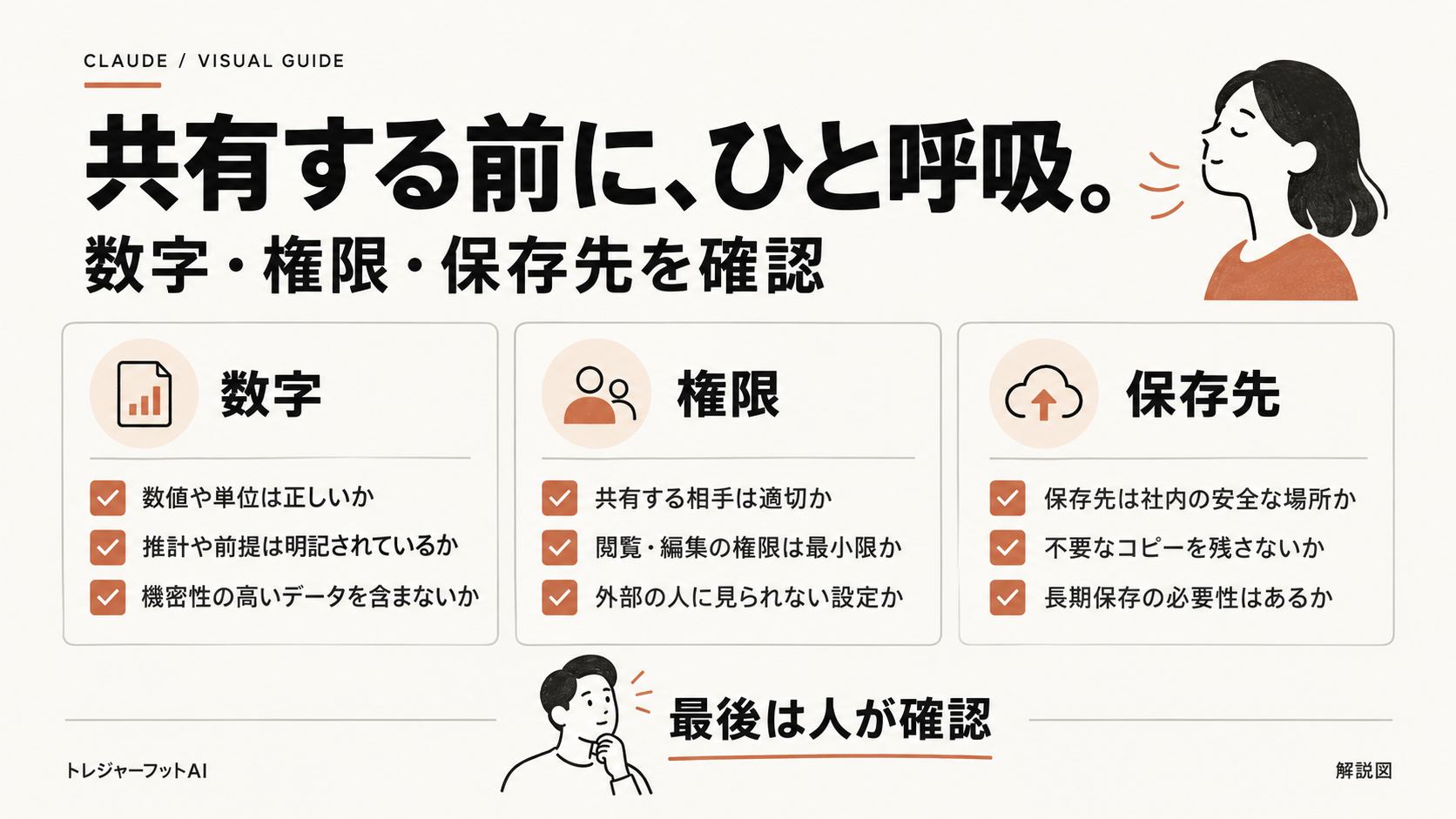 資料を共有する前の数字・権限・保存先の確認項目