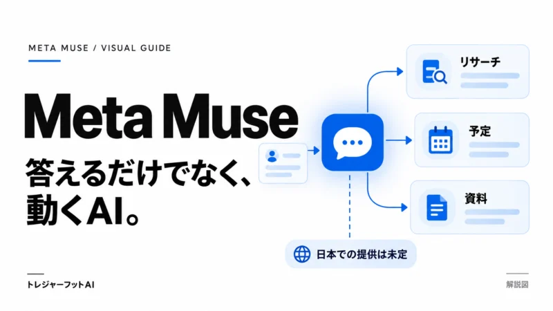 Meta Museの概要と日本での提供が未定であることを伝えるサムネイル