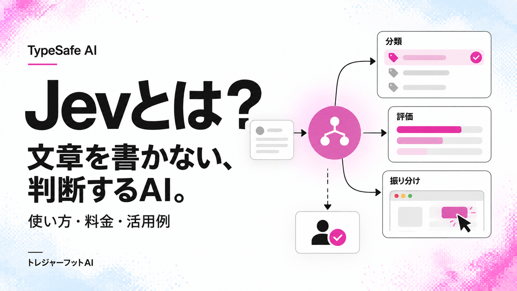 Jevの使い方・料金・活用例。白・黒・ピンクを基調とし、分類・評価・振り分けを図解した記事サムネイル。