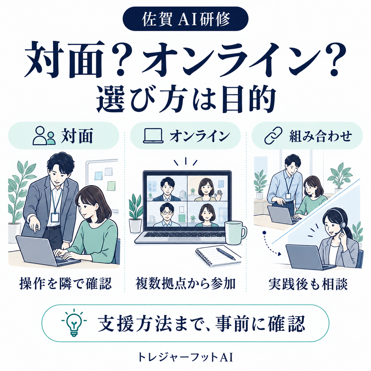 対面・オンライン・組み合わせ型の研修形式を目的に応じて選ぶ比較図